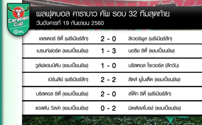ผลฟุตบอลคาราบาว รอบ 32 ทีมสุดท้าย