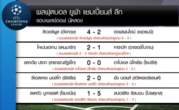 ผลยูฟ่า แชมเปี้ยนส์ ลีก รอบเพลย์ออฟ นัดสอง