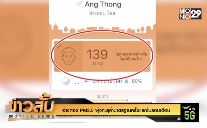 อ่างทอง PM2.5 พุ่งทะลุค่ามาตรฐานครั้งแรกในรอบเดือน