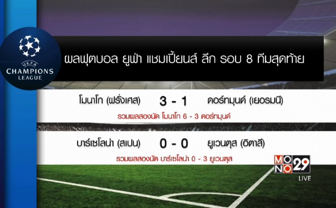 ผลยูฟ่า แชมเปี้ยนส์ ลีก รอบ 8 ทีมนัดสอง