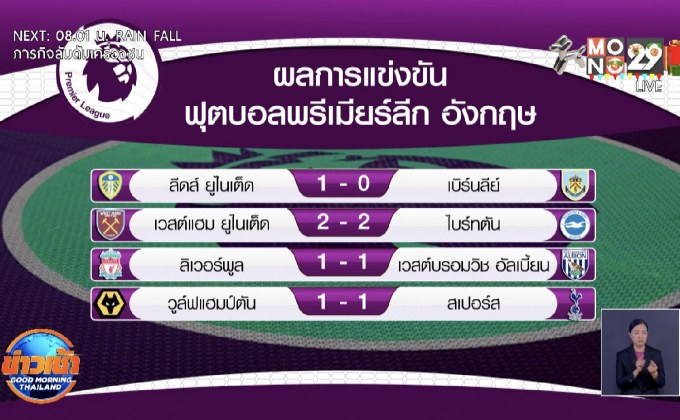 ผลการแข่งขันฟุตบอลพรีเมียร์ลีก อังกฤษ นัดบ็อกซิ่งเดย์