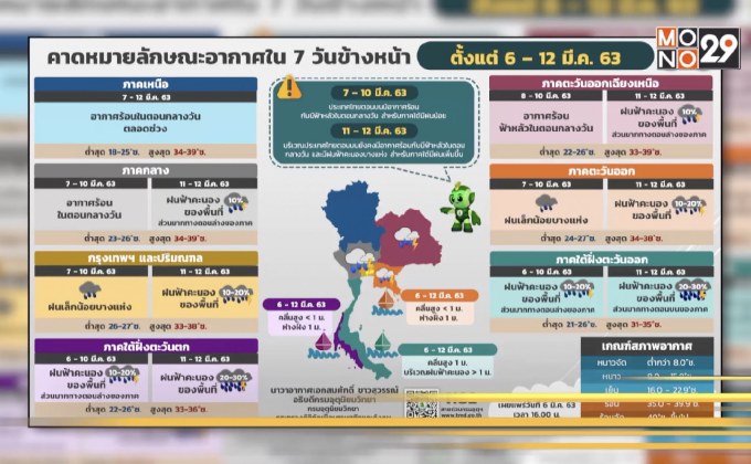 เหนือ-อีสาน-กลาง ยังมีพายุฤดูร้อนเกิดขึ้น