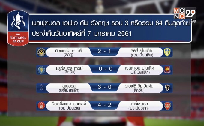 ผลฟุตบอลเอฟเอ คัพ อังกฤษ รอบ 3