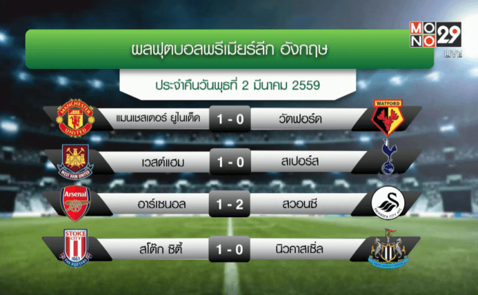 ผลฟุตบอลพรีเมียร์ลีก