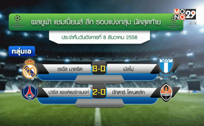 ผลแชมเปี้ยนส์ ลีก รอบแบ่งกลุ่ม นัดสุดท้าย