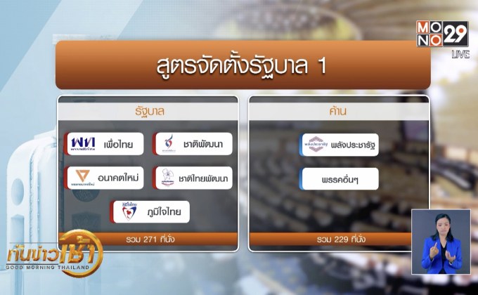 วิเคราะห์สูตรจัดตั้งรัฐบาล