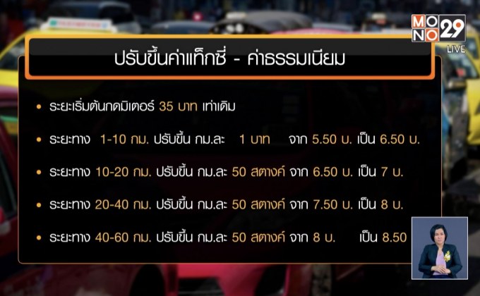 คมนาคม อนุมัติ ขึ้นค่าแท็กซี่ -จัดระเบียบแกร็บคาร์