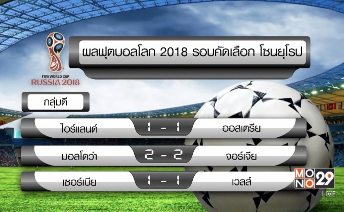 ฟุตบอลโลก 2018 รอบคัดเลือก โซนยุโรป