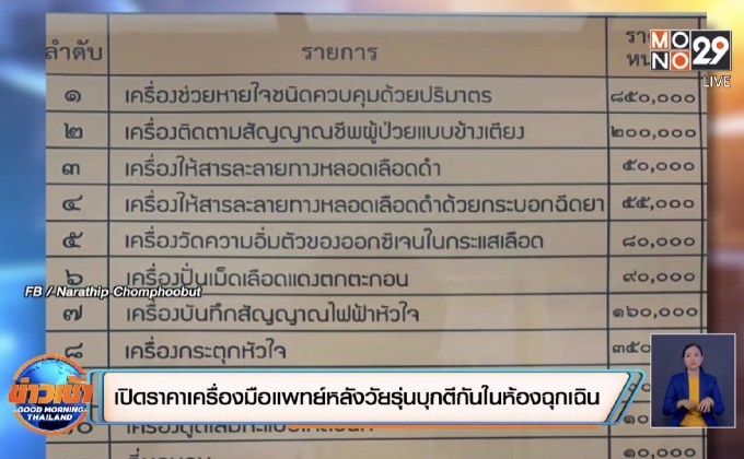 เปิดราคาเครื่องมือแพทย์หลังวัยรุ่นบุกตีกันในห้องฉุกเฉิน