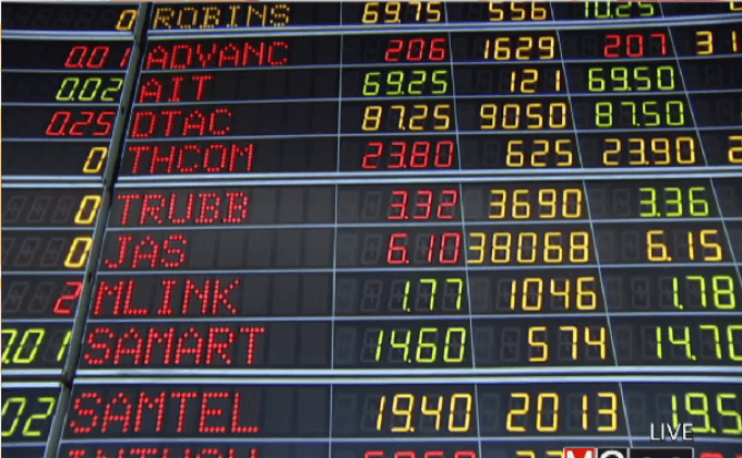 หุ้นไทยพักฐานกรอบดัชนี 1,522-1,540 จุด