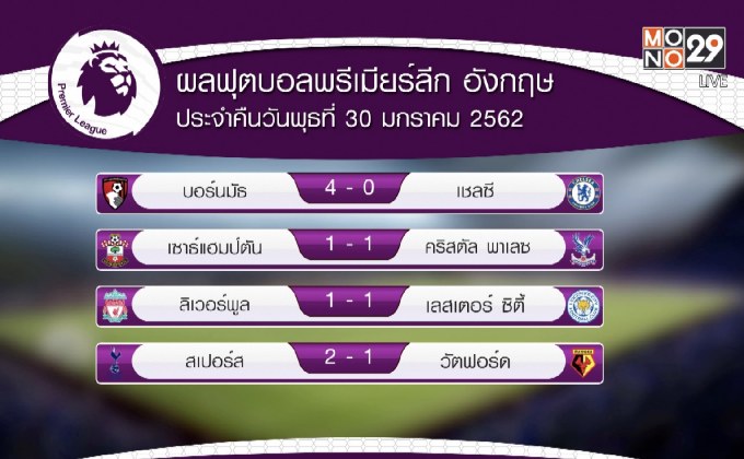 ผลการแข่งขันฟุตบอลพรีเมียร์ลีก อังกฤษ