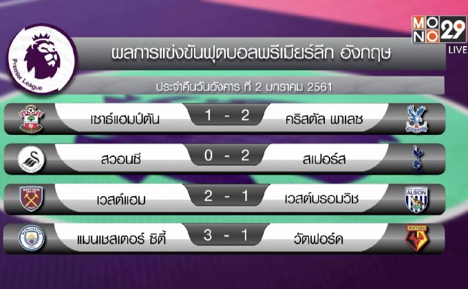 ผลฟุตบอลพรีเมียร์ลีก อังกฤษ