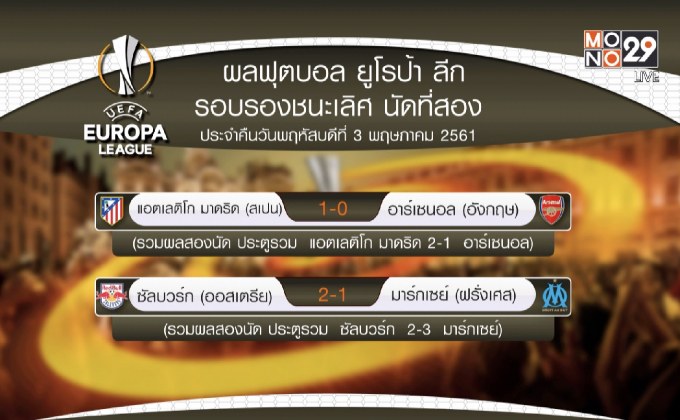 ผลฟุตบอลยูโรป้า ลีก รอบตัดเชือก นัดที่สอง