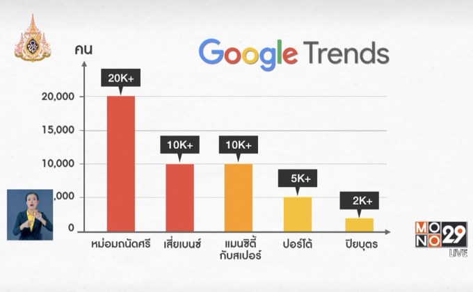เทรนด์ฮิตออนไลน์ 19-04-62
