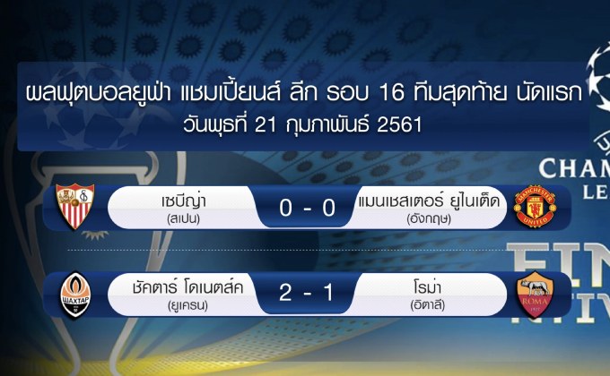 ผลฟุตบอลยูฟ่า แชมเปี้ยนส์ ลีก รอบ 16 ทีมนัดแรก