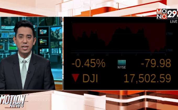 ดัชนีดาวโจนส์ปิดลบ 79.98 จุด