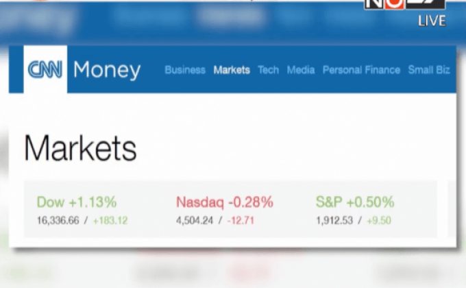 ดาวโจนส์ปิดพุ่ง 183.12 จุด