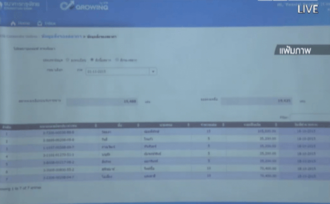 จองสลากฯ หมดภายใน 33 นาที