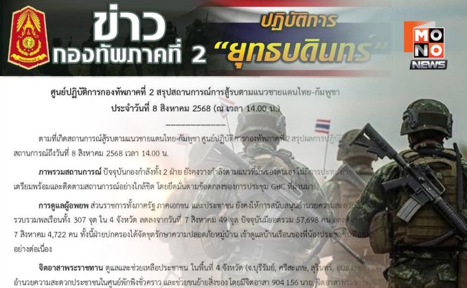 “ทภ.2” ขอปชช.เฝ้าระวัง ชี้ สถานการณ์ชายแดนไทย-กัมพูชา ยังไม่เข้าสู่ภาวะปกติ