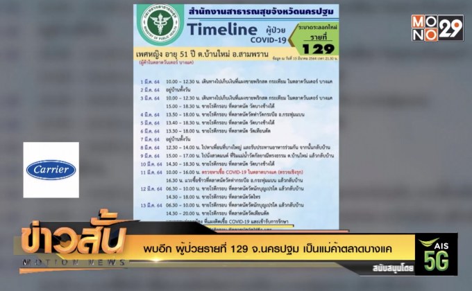 พบอีก ผู้ป่วยรายที่ 129 จ.นครปฐม เป็นแม่ค้าตลาดบางแค