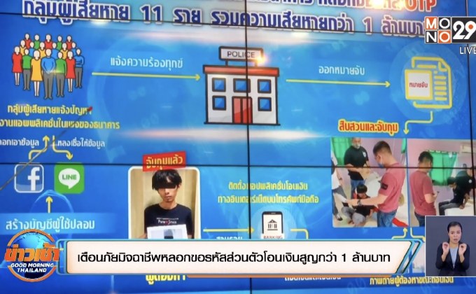 เตือนภัยมิจฉาชีพหลอกขอรหัสส่วนตัวโอนเงินสูญกว่า 1 ล้านบาท