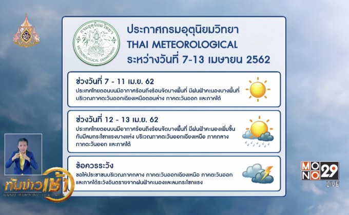อุตุฯเตือนไทยตอนบนอากาศร้อน ภาคอื่นมีฝนฟ้าคะนอง