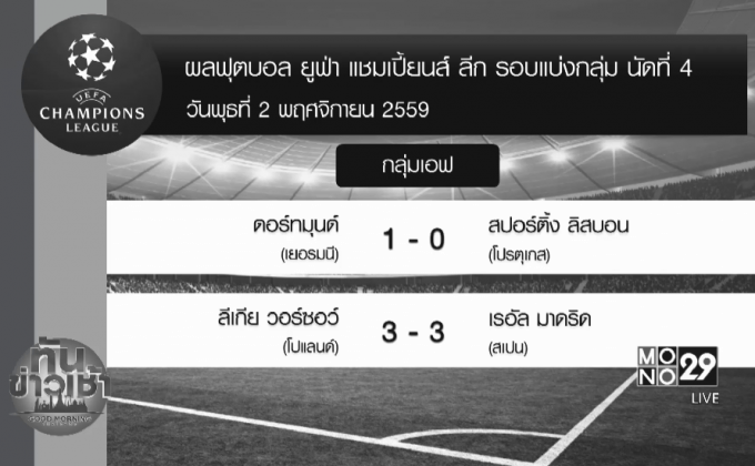 ผลฟุตบอลยูฟ่า แชมเปี้ยนส์ ลีก คืนวันพุพที่ 2 พ.ย. 2559
