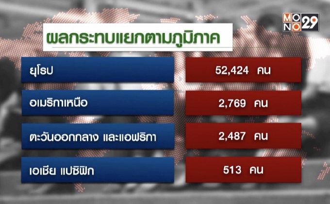 แบงก์ทั่วโลกปลดพนักงานหลายหมื่นตำแหน่ง