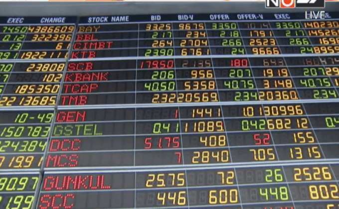 หุ้นไทยเปิดบวก 5.77 จุด