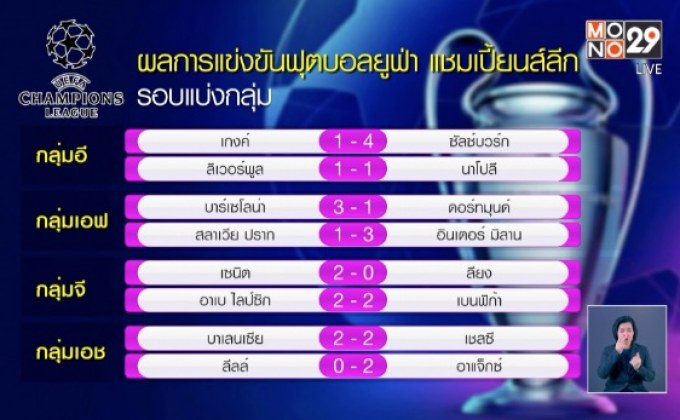 ผลการแข่งขันยูฟ่า แชมเปี้ยนส์ลีก รอบแบ่งกลุ่ม