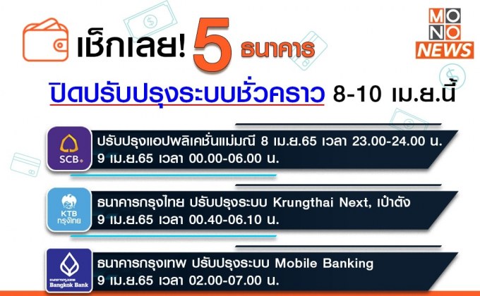 5 ธนาคาร ปิดปรับปรุงระบบชั่วคราว มีธนาคารไหนบ้างเช็กเลย