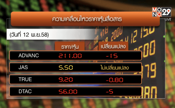 หุ้นสื่อสารร่วงจากผลประมูล 4 จี