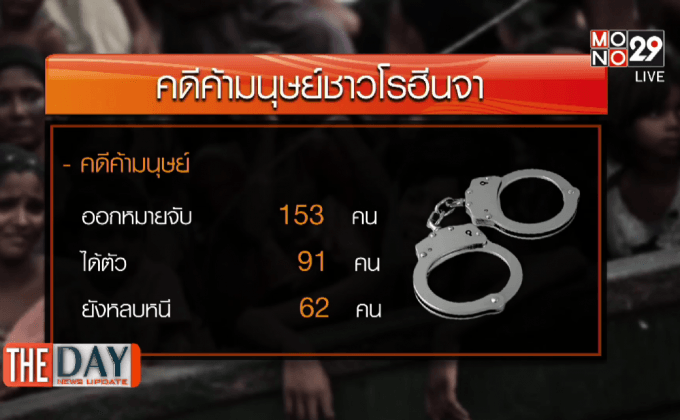 ทลายขบวนการค้ามนุษย์โรฮีนจา