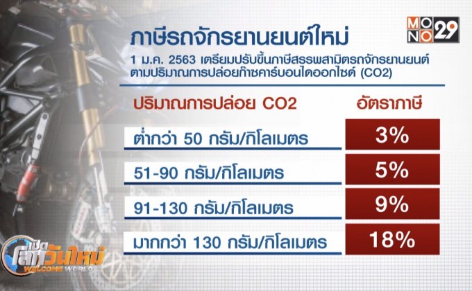 เตรียมขึ้นภาษีจักรยานยนต์ตามการปล่อยก๊าซ CO2