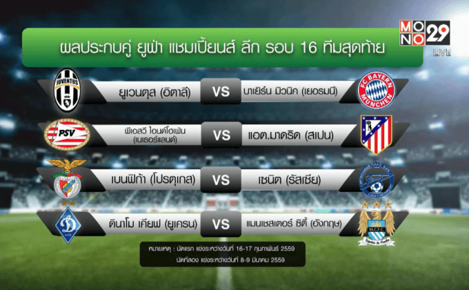 ปืนหนักดวลบาร์ซ่า 16 ทีมสุดท้าย UCL