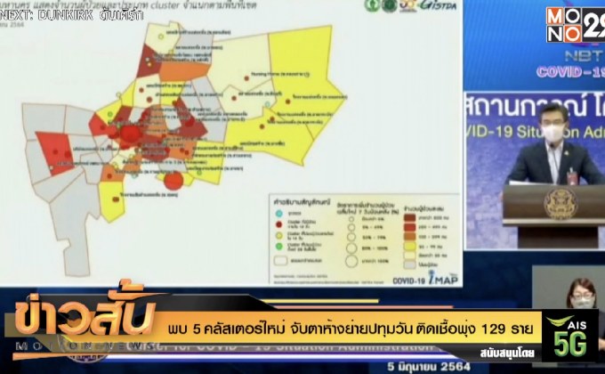 พบ 5 คลัสเตอร์ใหม่ จับตาห้างย่านปทุมวัน ติดเชื้อพุ่ง 129 ราย