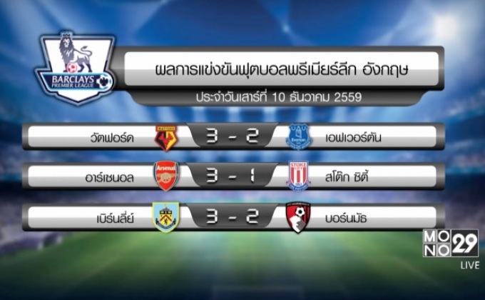 ผลการแข่งขันฟุตบอลพรีเมียร์ลีก อังกฤษ