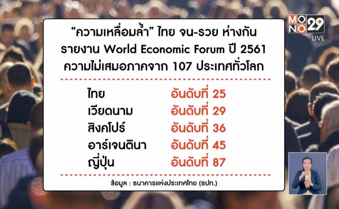 ธปท.พบ“ความเหลื่อมล้ำ”รายได้คนไทย