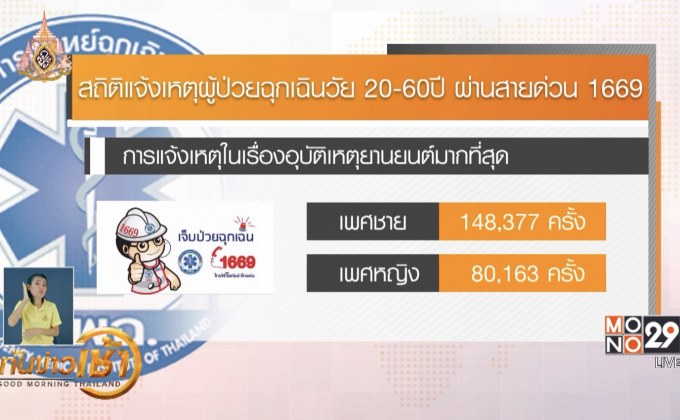 ​สพฉ. เปิด 3 อันดับ “วัยแรงงาน” เจ็บป่วยฉุกเฉินมากสุด