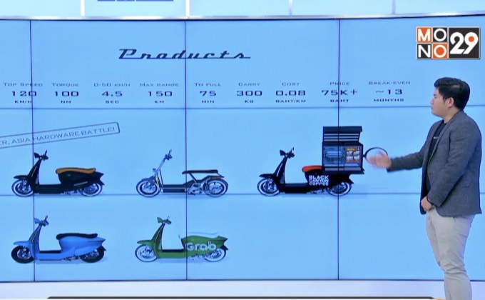 Startup Showcase ตอน : Edison Motors มอเตอร์ไซค์ไฟฟ้าสัญชาติไทย