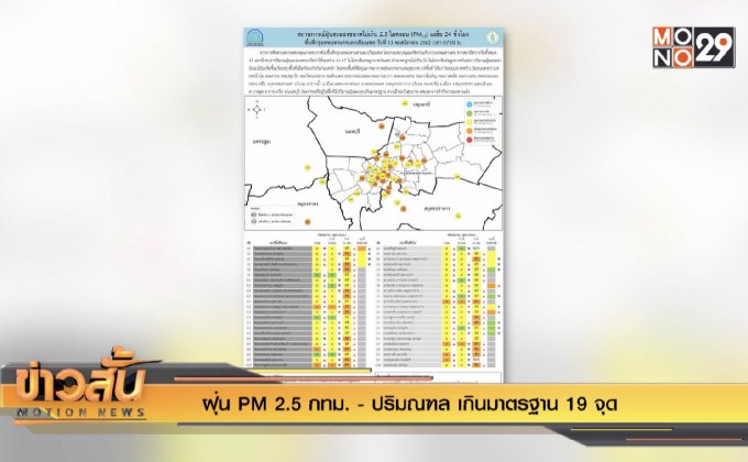 ฝุ่น PM2.5 กทม.-ปริมณฑล เกินมาตรฐาน 19 จุด