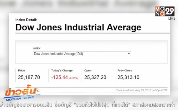 ดาวโจนส์ปิดแดนลบต่อเนื่องวันที่ 4