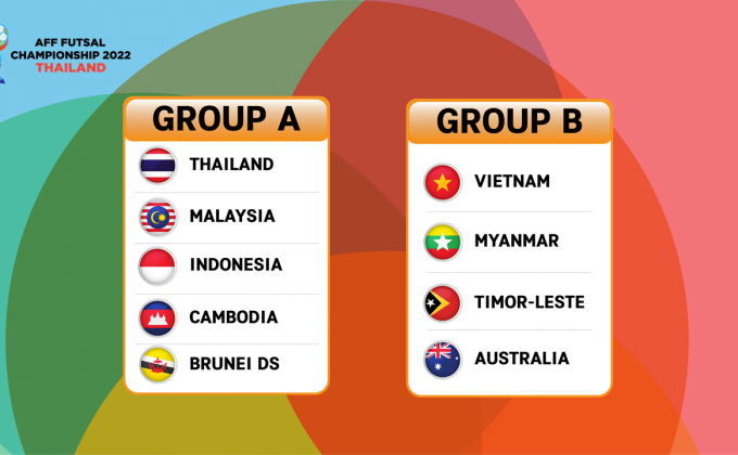 ไทย ร่วมสาย มาเลเซีย, อินโดนีเซีย, กัมพูชา, บรูไน แบ่งกลุ่มฟุตซอลชิงแชมป์อาเซียน 2022