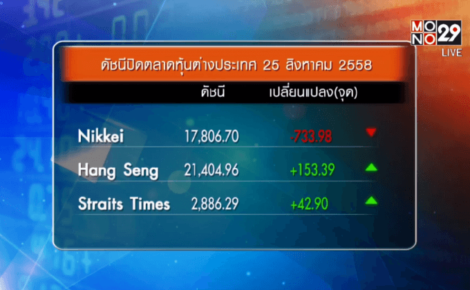 ตลท.มั่นใจหุ้นไทยพื้นฐานแข็งแกร่ง