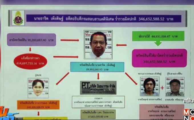 ไล่ออกราชการ “ธาริต เพ็งดิษฐ์” หมดสิทธิ์อุทธรณ์