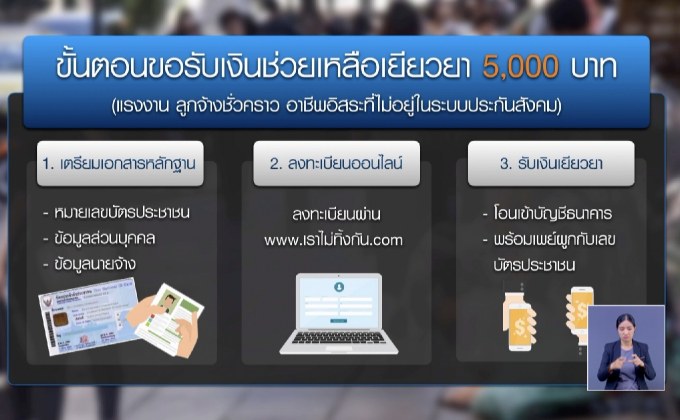 รัฐบาลออกมาตรการเยียวยาลูกจ้าง-ผู้ประกอบการ จากพิษโควิด-19