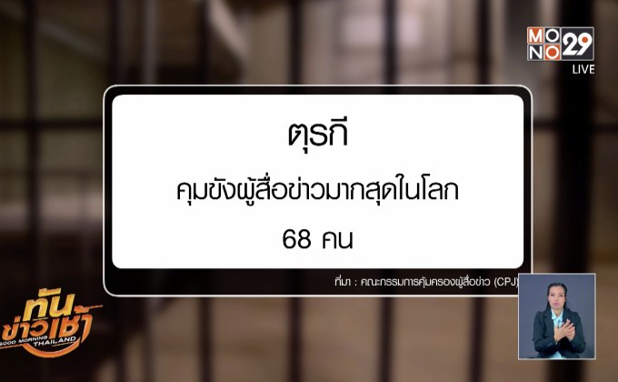 รายงานชี้ทั่วโลกมีนักข่าวถูกคุมขัง 251 คน ในปีนี้