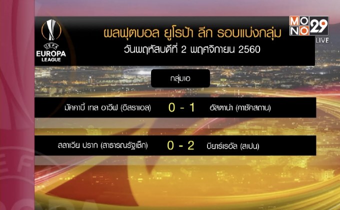 ผลฟุตบอลยูโรป้า ลีก รอบแบ่งกลุ่มนัดที่ 4