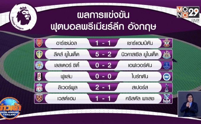 ผลการแข่งขันฟุตบอลพรีเมียร์ลีก อังกฤษ
