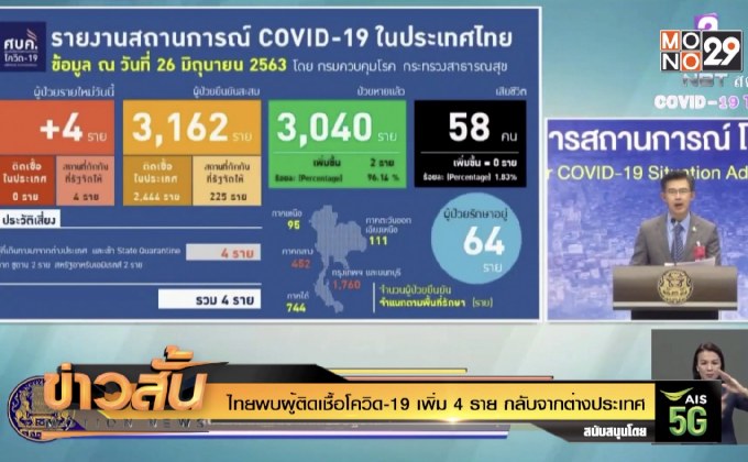 ไทยพบผู้ติดเชื้อโควิด-19 เพิ่ม 4 ราย กลับจากต่างประเทศ
